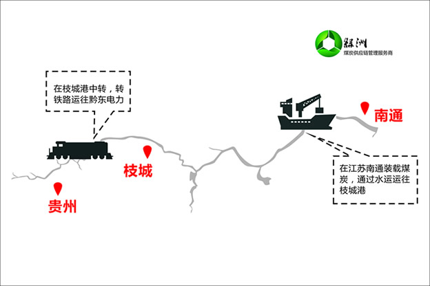 号外：全国首家打通大宗散货物流供应链痛点的物联网公司诞生了！
